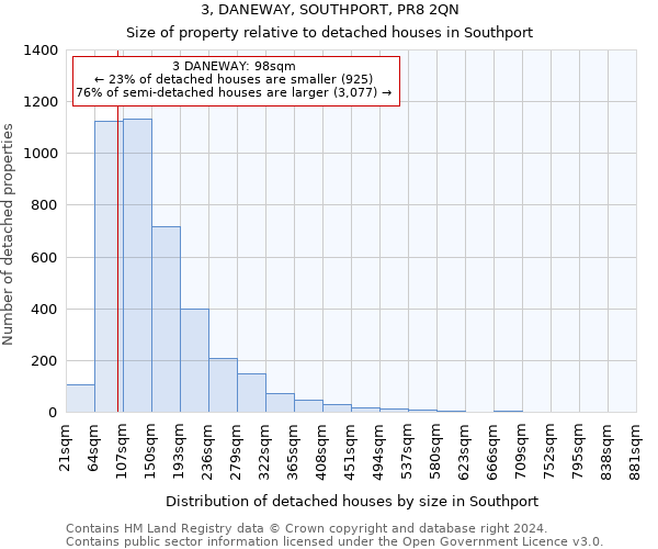 3, DANEWAY, SOUTHPORT, PR8 2QN: Size of property relative to detached houses in Southport