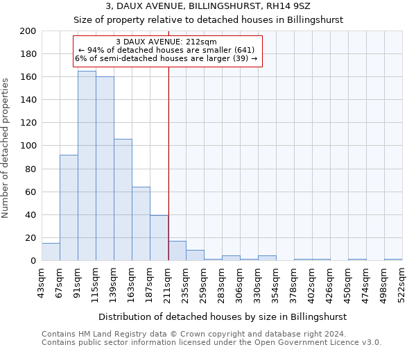 3, DAUX AVENUE, BILLINGSHURST, RH14 9SZ: Size of property relative to detached houses in Billingshurst