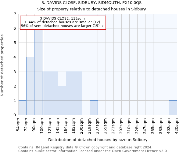 3, DAVIDS CLOSE, SIDBURY, SIDMOUTH, EX10 0QS: Size of property relative to detached houses in Sidbury