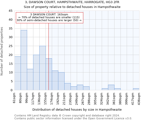 3, DAWSON COURT, HAMPSTHWAITE, HARROGATE, HG3 2FR: Size of property relative to detached houses in Hampsthwaite