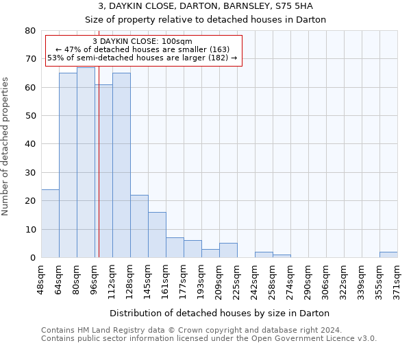 3, DAYKIN CLOSE, DARTON, BARNSLEY, S75 5HA: Size of property relative to detached houses in Darton