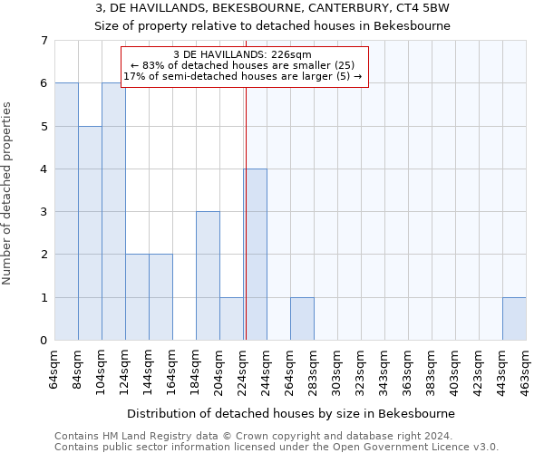 3, DE HAVILLANDS, BEKESBOURNE, CANTERBURY, CT4 5BW: Size of property relative to detached houses in Bekesbourne