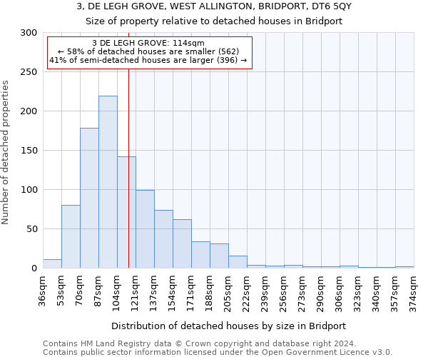3, DE LEGH GROVE, WEST ALLINGTON, BRIDPORT, DT6 5QY: Size of property relative to detached houses in Bridport