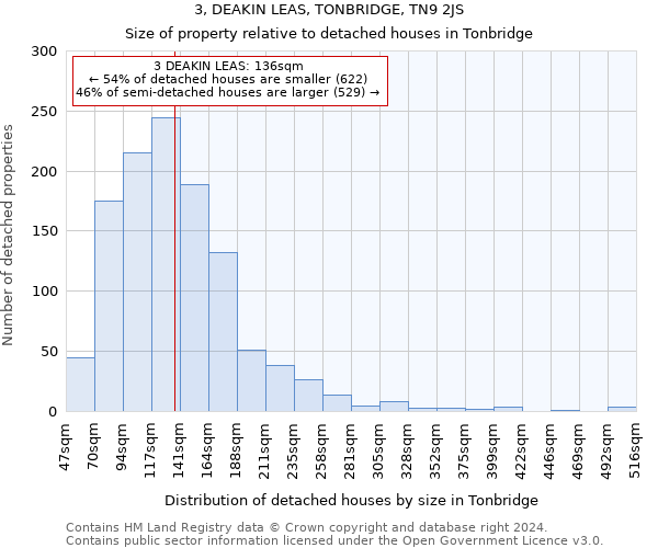 3, DEAKIN LEAS, TONBRIDGE, TN9 2JS: Size of property relative to detached houses in Tonbridge