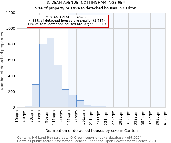 3, DEAN AVENUE, NOTTINGHAM, NG3 6EP: Size of property relative to detached houses in Carlton