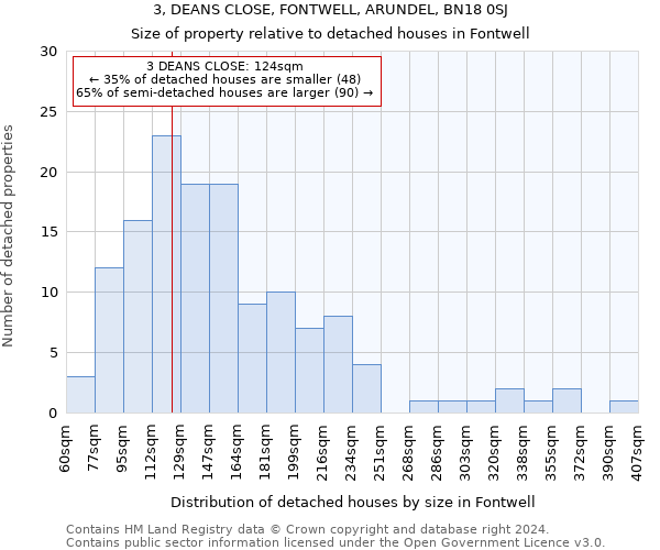 3, DEANS CLOSE, FONTWELL, ARUNDEL, BN18 0SJ: Size of property relative to detached houses in Fontwell