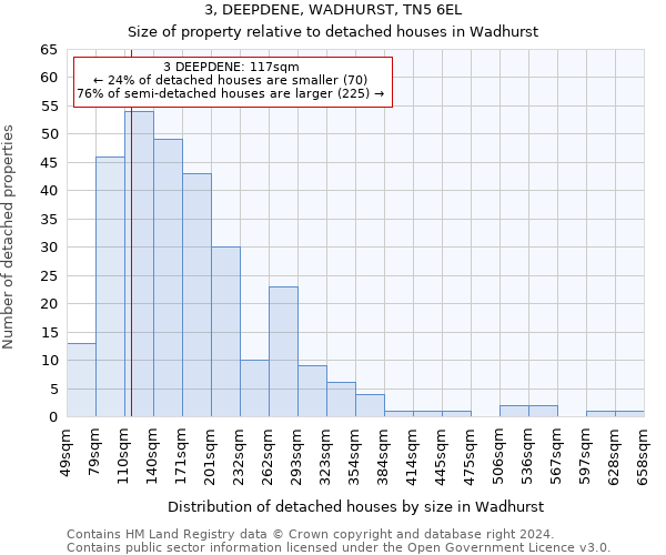 3, DEEPDENE, WADHURST, TN5 6EL: Size of property relative to detached houses in Wadhurst