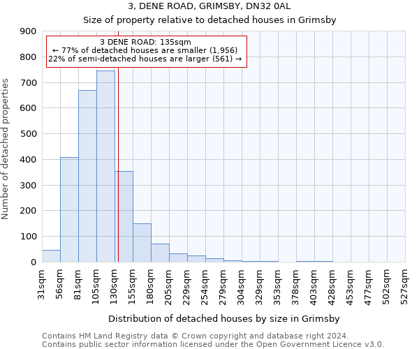 3, DENE ROAD, GRIMSBY, DN32 0AL: Size of property relative to detached houses in Grimsby