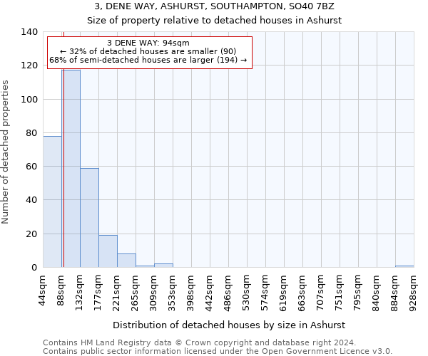 3, DENE WAY, ASHURST, SOUTHAMPTON, SO40 7BZ: Size of property relative to detached houses in Ashurst