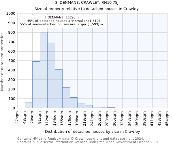 3, DENMANS, CRAWLEY, RH10 7SJ: Size of property relative to detached houses in Crawley