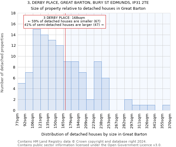 3, DERBY PLACE, GREAT BARTON, BURY ST EDMUNDS, IP31 2TE: Size of property relative to detached houses in Great Barton