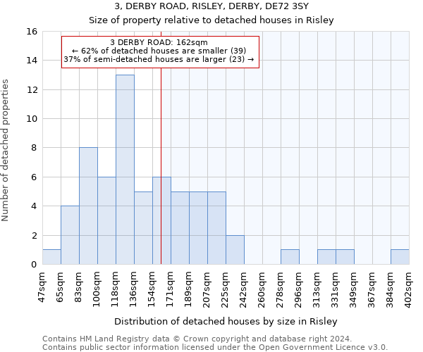 3, DERBY ROAD, RISLEY, DERBY, DE72 3SY: Size of property relative to detached houses in Risley