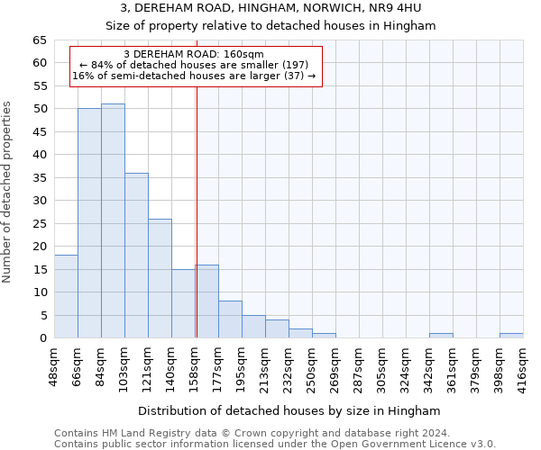 3, DEREHAM ROAD, HINGHAM, NORWICH, NR9 4HU: Size of property relative to detached houses in Hingham