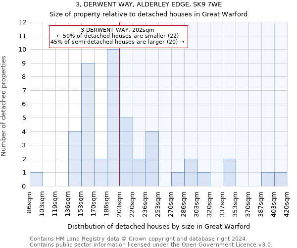 3, DERWENT WAY, ALDERLEY EDGE, SK9 7WE: Size of property relative to detached houses in Great Warford
