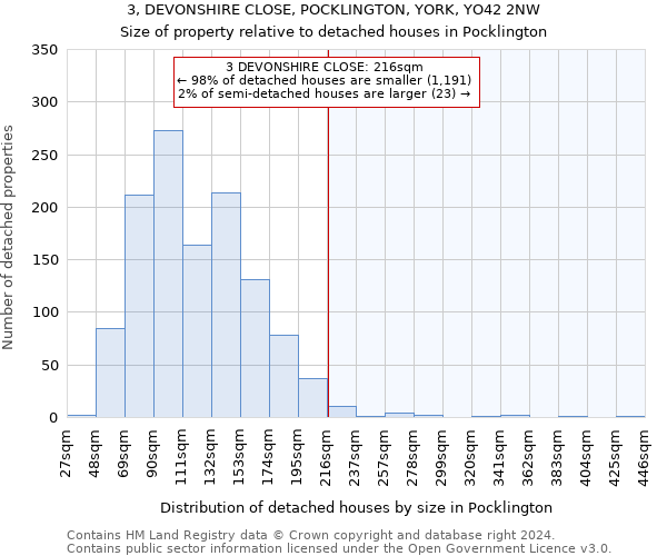 3, DEVONSHIRE CLOSE, POCKLINGTON, YORK, YO42 2NW: Size of property relative to detached houses in Pocklington