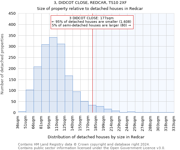 3, DIDCOT CLOSE, REDCAR, TS10 2XF: Size of property relative to detached houses in Redcar
