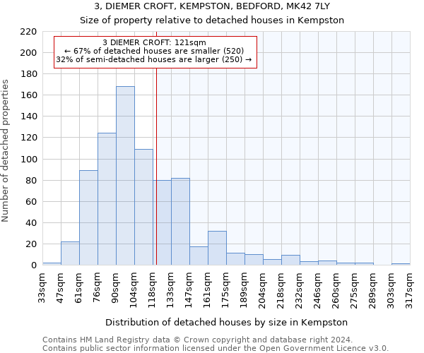 3, DIEMER CROFT, KEMPSTON, BEDFORD, MK42 7LY: Size of property relative to detached houses in Kempston