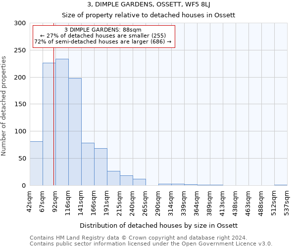 3, DIMPLE GARDENS, OSSETT, WF5 8LJ: Size of property relative to detached houses in Ossett