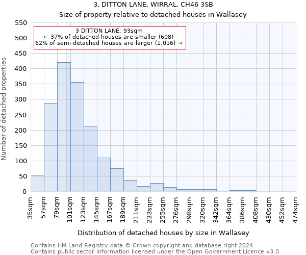 3, DITTON LANE, WIRRAL, CH46 3SB: Size of property relative to detached houses in Wallasey