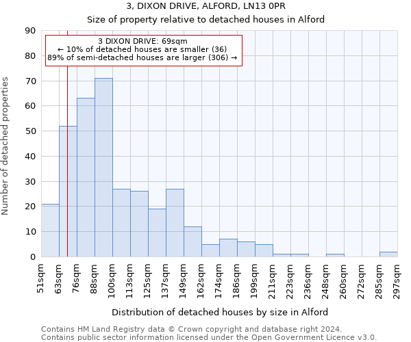 3, DIXON DRIVE, ALFORD, LN13 0PR: Size of property relative to detached houses in Alford