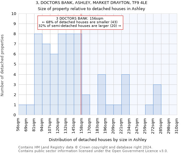3, DOCTORS BANK, ASHLEY, MARKET DRAYTON, TF9 4LE: Size of property relative to detached houses in Ashley