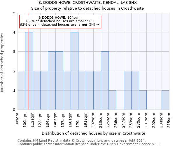 3, DODDS HOWE, CROSTHWAITE, KENDAL, LA8 8HX: Size of property relative to detached houses in Crosthwaite