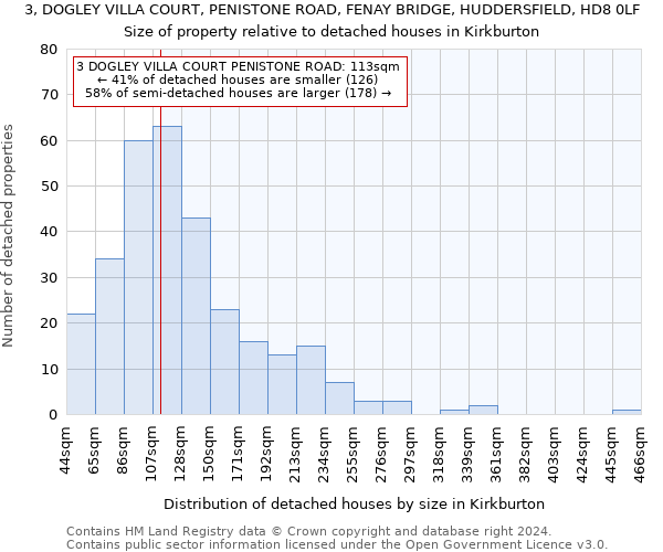 3, DOGLEY VILLA COURT, PENISTONE ROAD, FENAY BRIDGE, HUDDERSFIELD, HD8 0LF: Size of property relative to detached houses in Kirkburton