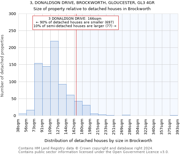 3, DONALDSON DRIVE, BROCKWORTH, GLOUCESTER, GL3 4GR: Size of property relative to detached houses in Brockworth