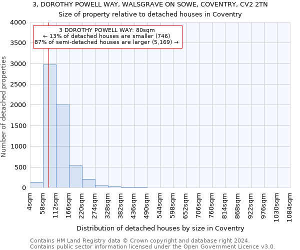 3, DOROTHY POWELL WAY, WALSGRAVE ON SOWE, COVENTRY, CV2 2TN: Size of property relative to detached houses in Coventry