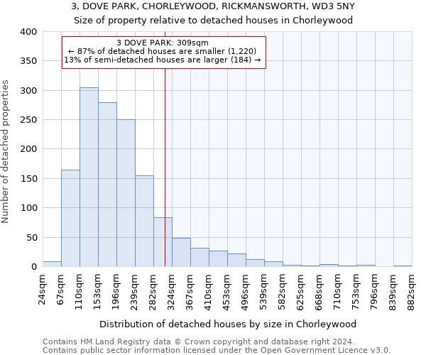 3, DOVE PARK, CHORLEYWOOD, RICKMANSWORTH, WD3 5NY: Size of property relative to detached houses in Chorleywood