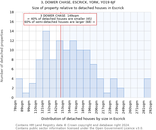 3, DOWER CHASE, ESCRICK, YORK, YO19 6JF: Size of property relative to detached houses in Escrick