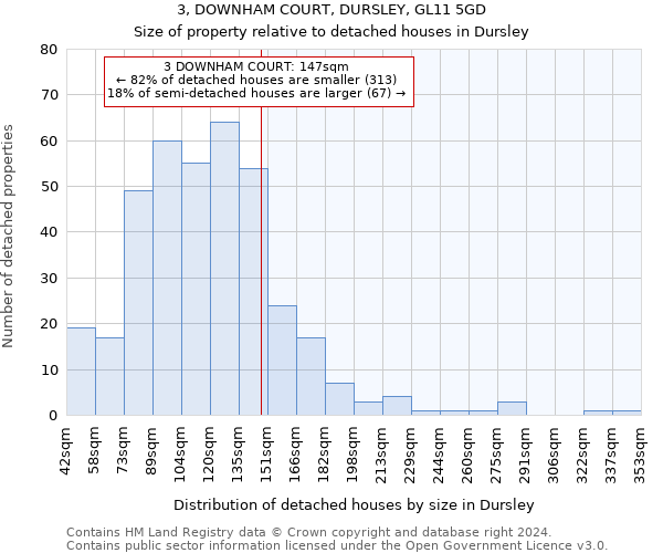 3, DOWNHAM COURT, DURSLEY, GL11 5GD: Size of property relative to detached houses in Dursley