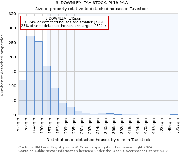 3, DOWNLEA, TAVISTOCK, PL19 9AW: Size of property relative to detached houses in Tavistock