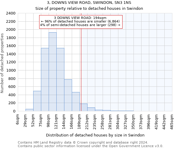 3, DOWNS VIEW ROAD, SWINDON, SN3 1NS: Size of property relative to detached houses in Swindon