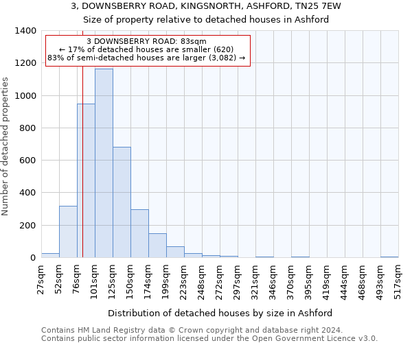 3, DOWNSBERRY ROAD, KINGSNORTH, ASHFORD, TN25 7EW: Size of property relative to detached houses in Ashford