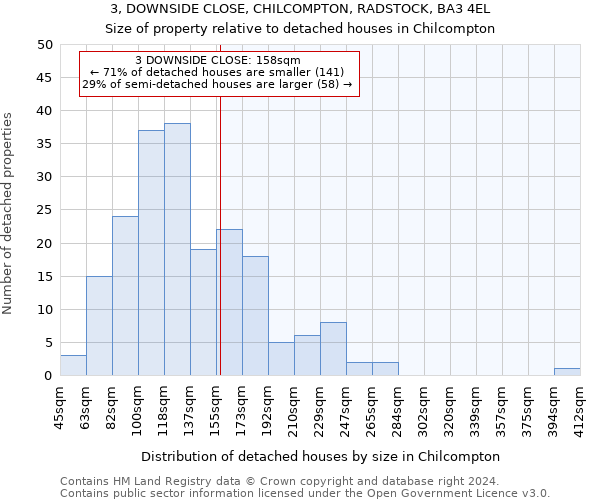 3, DOWNSIDE CLOSE, CHILCOMPTON, RADSTOCK, BA3 4EL: Size of property relative to detached houses in Chilcompton