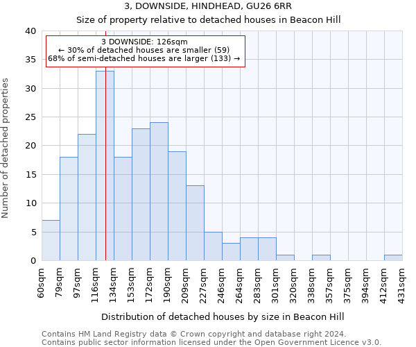 3, DOWNSIDE, HINDHEAD, GU26 6RR: Size of property relative to detached houses in Beacon Hill
