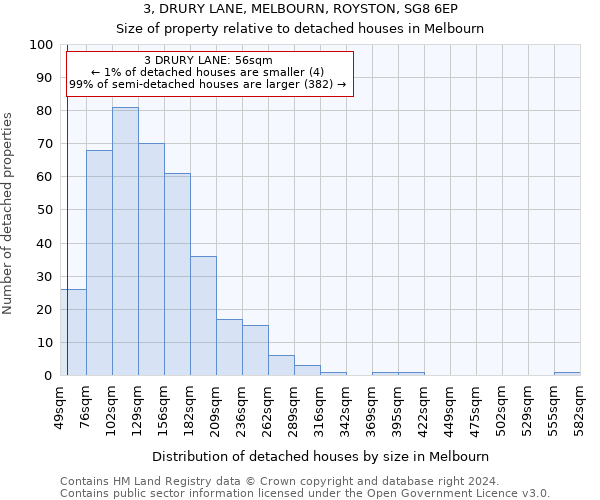 3, DRURY LANE, MELBOURN, ROYSTON, SG8 6EP: Size of property relative to detached houses in Melbourn