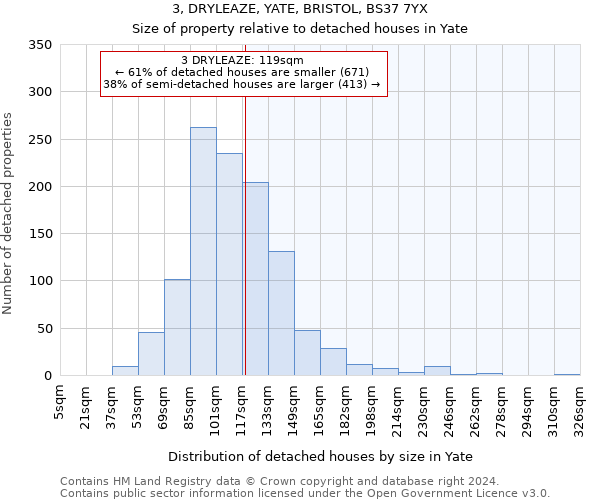 3, DRYLEAZE, YATE, BRISTOL, BS37 7YX: Size of property relative to detached houses in Yate