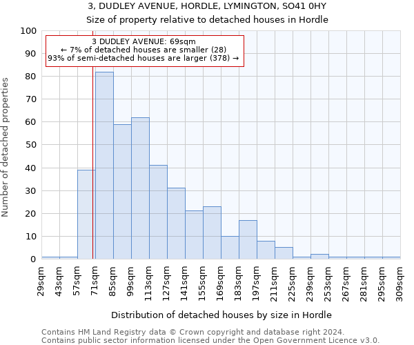 3, DUDLEY AVENUE, HORDLE, LYMINGTON, SO41 0HY: Size of property relative to detached houses in Hordle