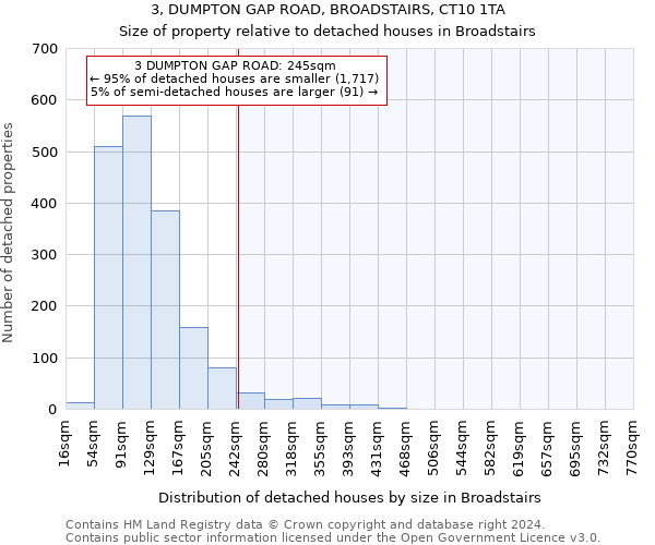 3, DUMPTON GAP ROAD, BROADSTAIRS, CT10 1TA: Size of property relative to detached houses in Broadstairs