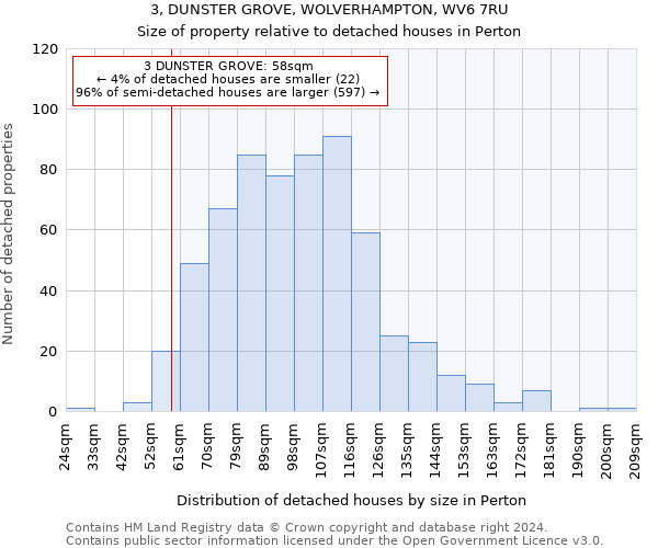 3, DUNSTER GROVE, WOLVERHAMPTON, WV6 7RU: Size of property relative to detached houses in Perton