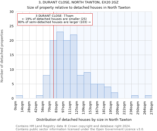3, DURANT CLOSE, NORTH TAWTON, EX20 2GZ: Size of property relative to detached houses in North Tawton