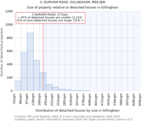 3, DURHAM ROAD, GILLINGHAM, ME8 0JW: Size of property relative to detached houses in Gillingham