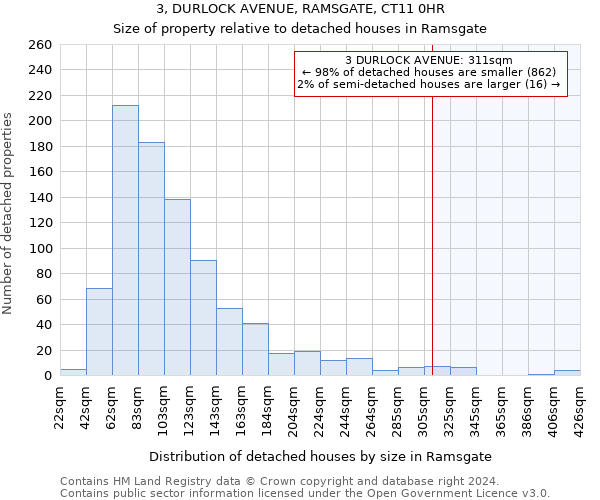 3, DURLOCK AVENUE, RAMSGATE, CT11 0HR: Size of property relative to detached houses in Ramsgate