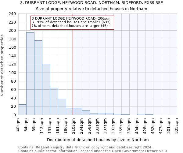3, DURRANT LODGE, HEYWOOD ROAD, NORTHAM, BIDEFORD, EX39 3SE: Size of property relative to detached houses in Northam