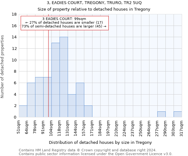 3, EADIES COURT, TREGONY, TRURO, TR2 5UQ: Size of property relative to detached houses in Tregony