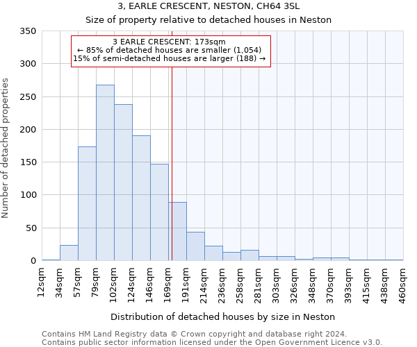 3, EARLE CRESCENT, NESTON, CH64 3SL: Size of property relative to detached houses in Neston