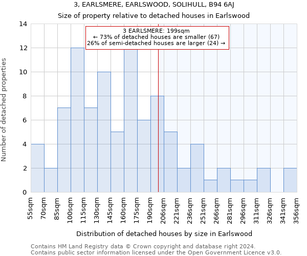 3, EARLSMERE, EARLSWOOD, SOLIHULL, B94 6AJ: Size of property relative to detached houses in Earlswood