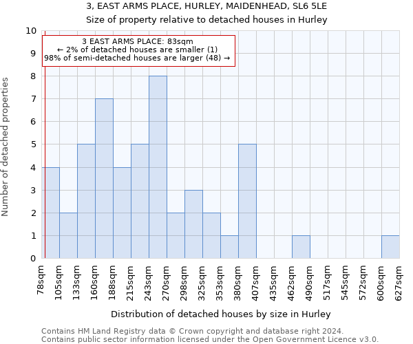 3, EAST ARMS PLACE, HURLEY, MAIDENHEAD, SL6 5LE: Size of property relative to detached houses in Hurley
